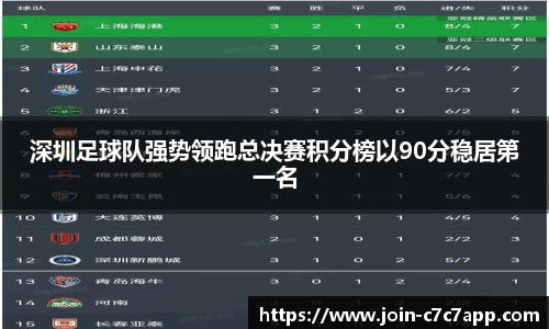 c7c7.app
